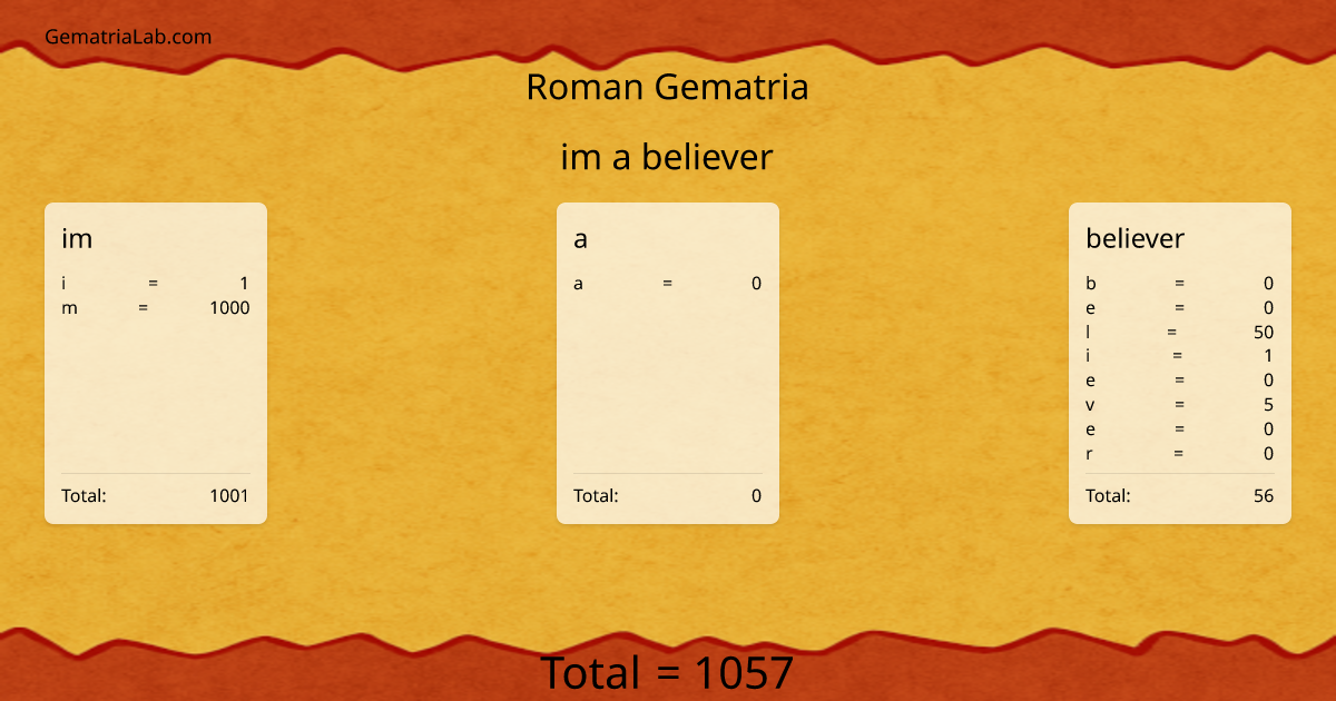 im a believer in roman Gematria